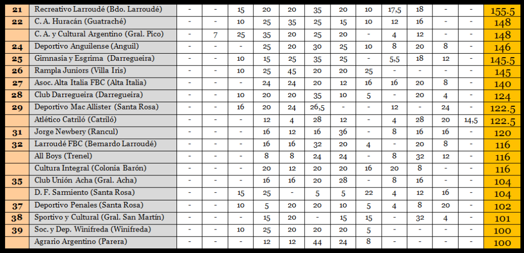 2013-Ranking-21-al-40