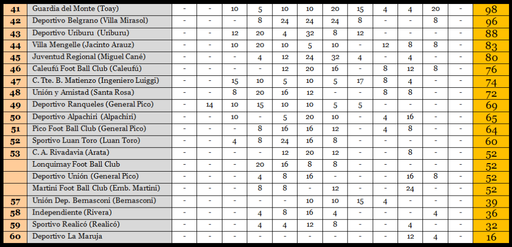 2013-Ranking-41-al-60