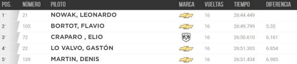 Posiciones